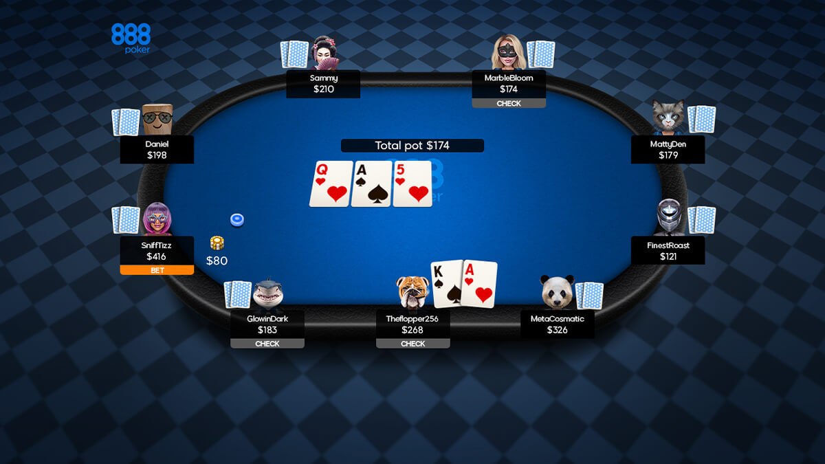 Post-flop Action in  texas holdem